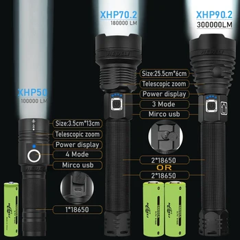 Най-Мощен LED Фенерче Нов CREE XHP90 USB Акумулаторна батерия LED Фенерче XHP50 XHP70 Ръчно Фенерче с Увеличение 2*18650 Или 2*26650 Батерия 42 W